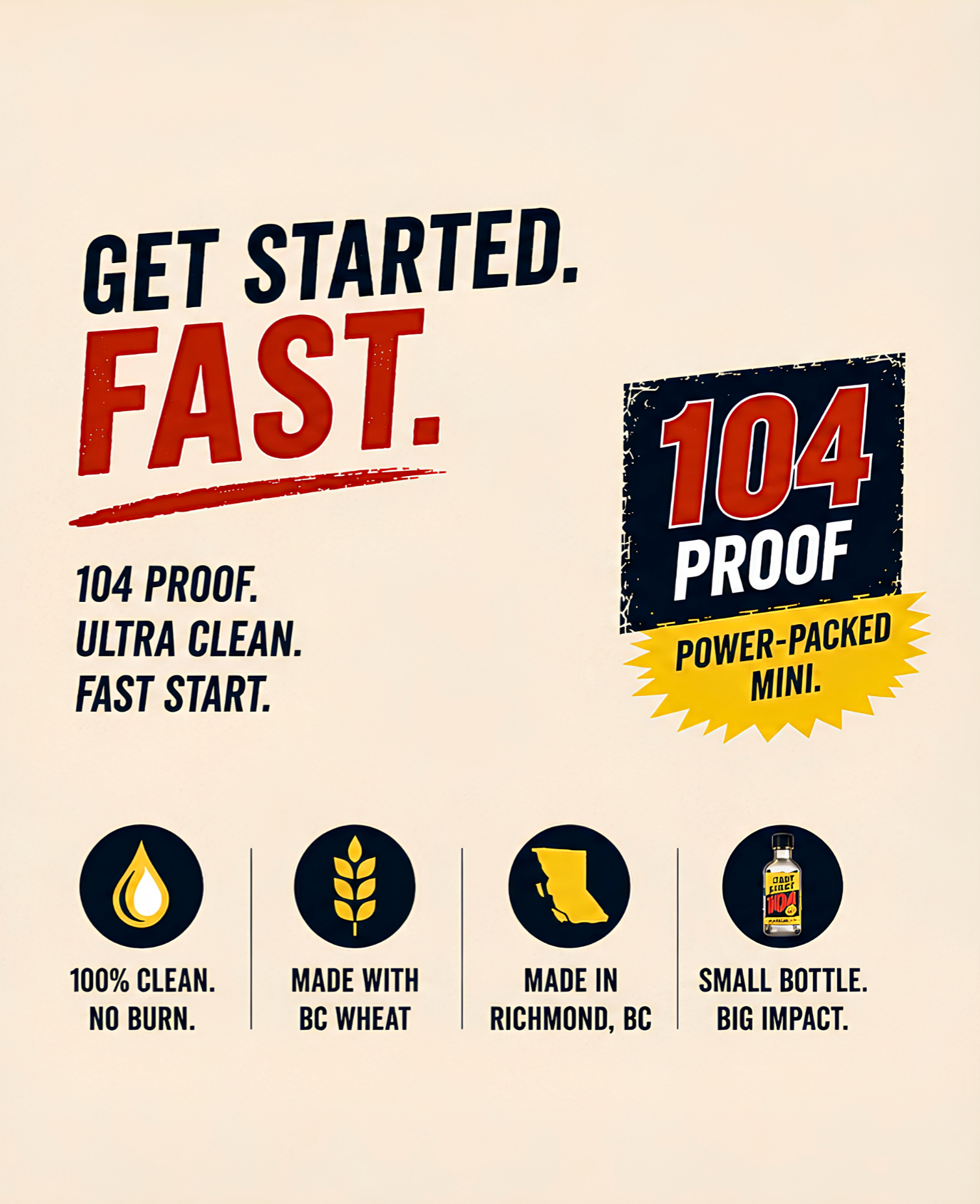 Fast Start 104 — Get Started. Fast.